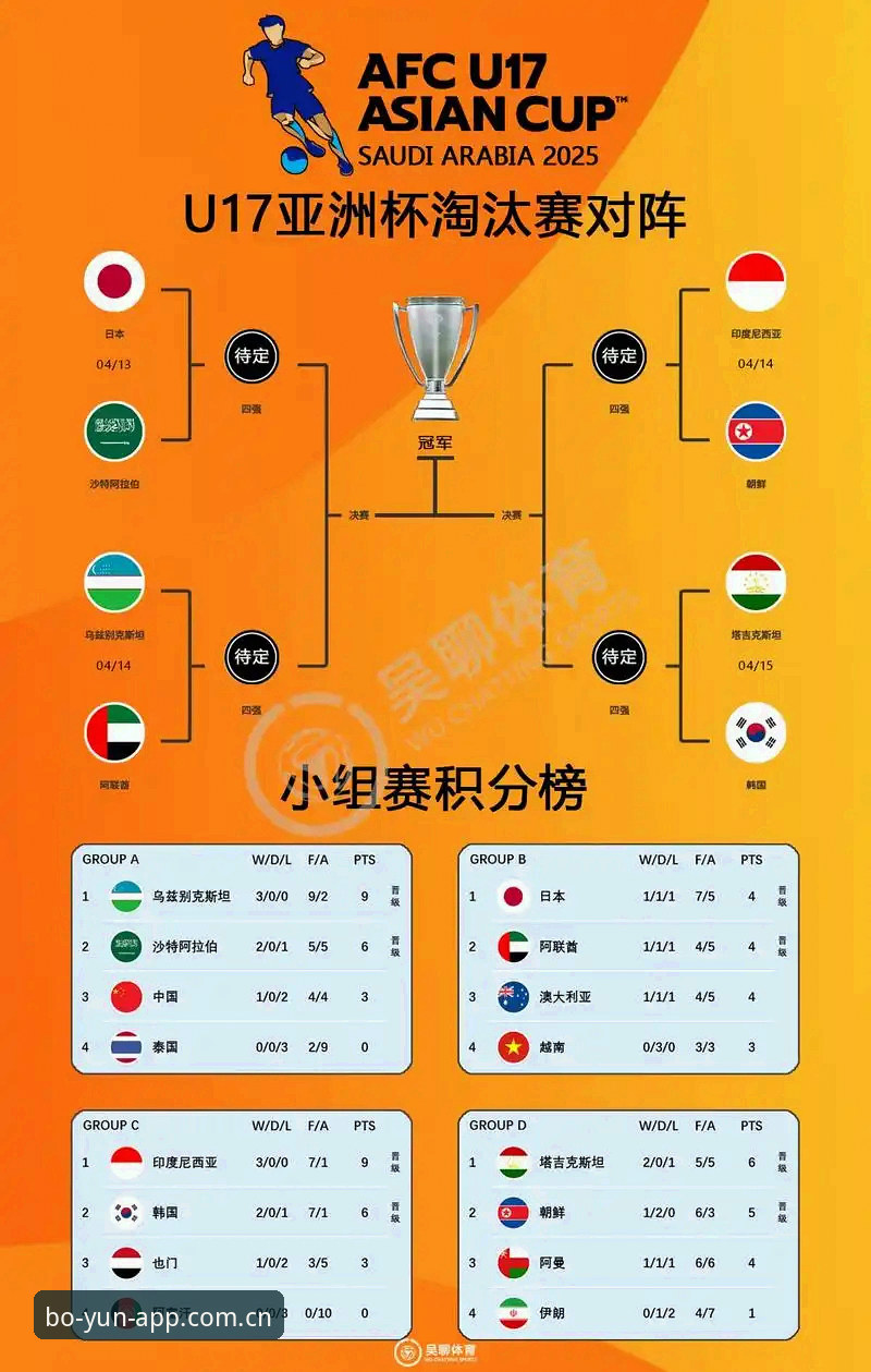 U17世界杯抽签深度分析：中国男女足出线前景与博云体育安卓观赛指南